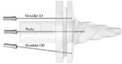 Before the welding a pilot whole is drilled with another probe that doesn t have MX features. Figure 18 presents the welding sequences of the full weld cycle.