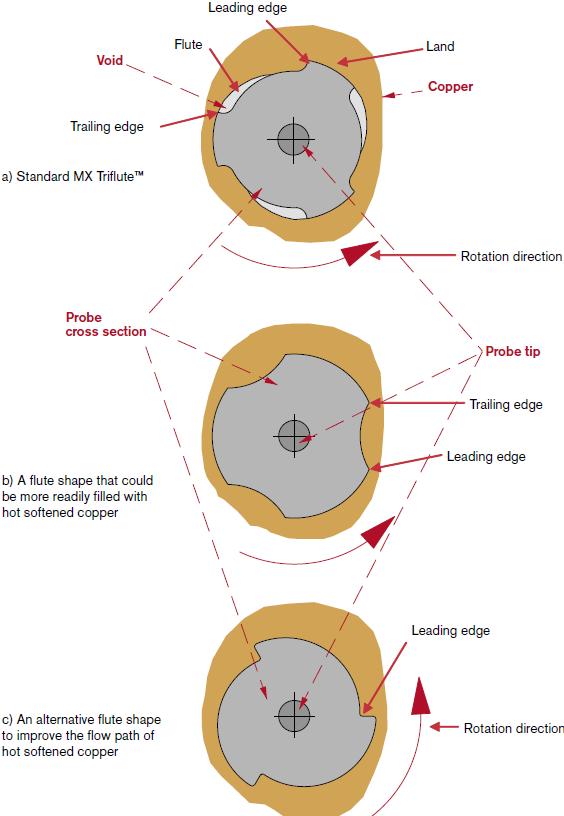 Figure 29.