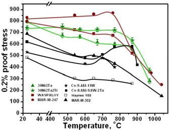 Figure 39. Curves of 0.