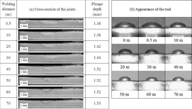 Figure 41. On left, stress-strain curves for Iridium alloys with 15% of an alloying element in 1200 C.
