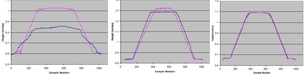 profiles before and after welds are presented in figure 45. The performance of the W-La 2 O 3 tool was poorest with notable deformation. W-Re performed better, yet here were twinning in grains.