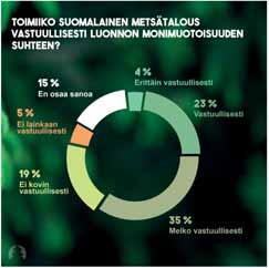 36 prosenttia vastaajista sijoittuu myönteisen ja kielteisen väliin. 10 prosenttia ilmoittaa, ettei heillä ole asiaan mielipidettä.