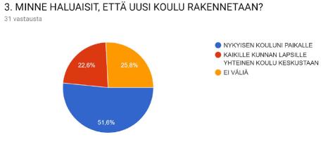 Oppilaskyselyt 0.-6. luokat 0.-4. luokat yhteiskoulu 5.-6. luokat yhteiskoulu 0.