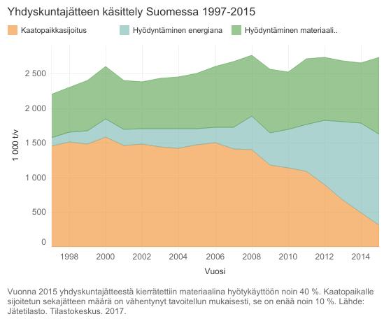 Suomi ja Kymenlaakso on lähes