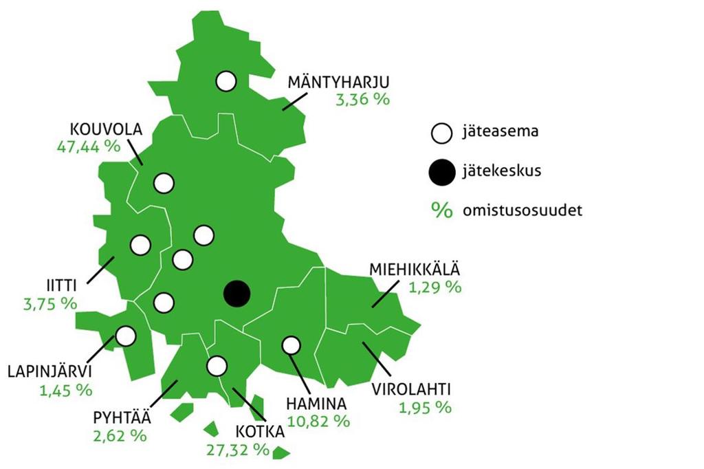 Kunnat omistavat