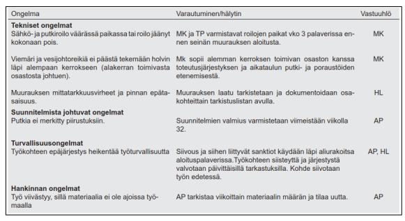 9 Miten ongelman seurauksiin varaudutaan, jotta vaikutukset voidaan minimoida?