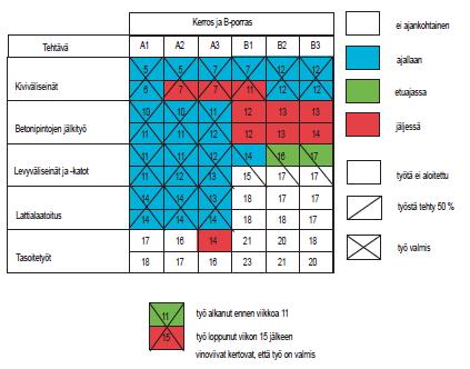 17 Kuva 8. Valvontavinjetti (Otettu kohteesta Koskenvesa & Sahlstedt 2011, s.31).