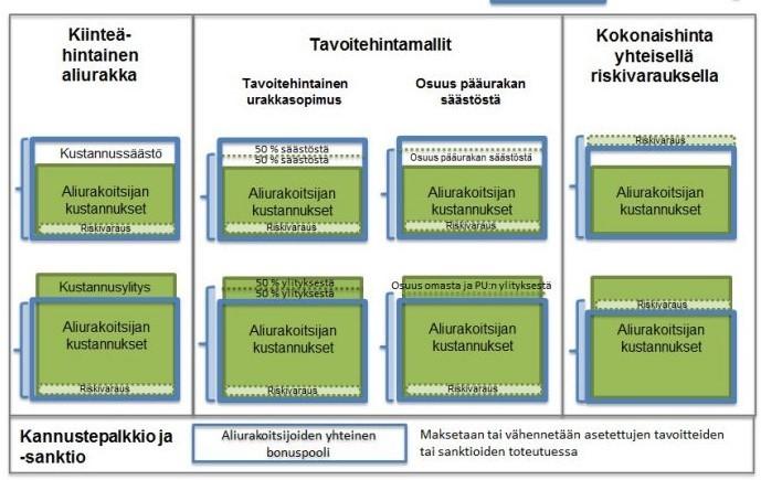 20 kumppanuusverkkoa on kehitettävä, jotta voidaan tuottaa halvempia tuotteita lyhentämällä läpimenoaikaa johtajien tulisi jalkautua kentälle tutustumaan työntekijöihinsä ja työympäristöön