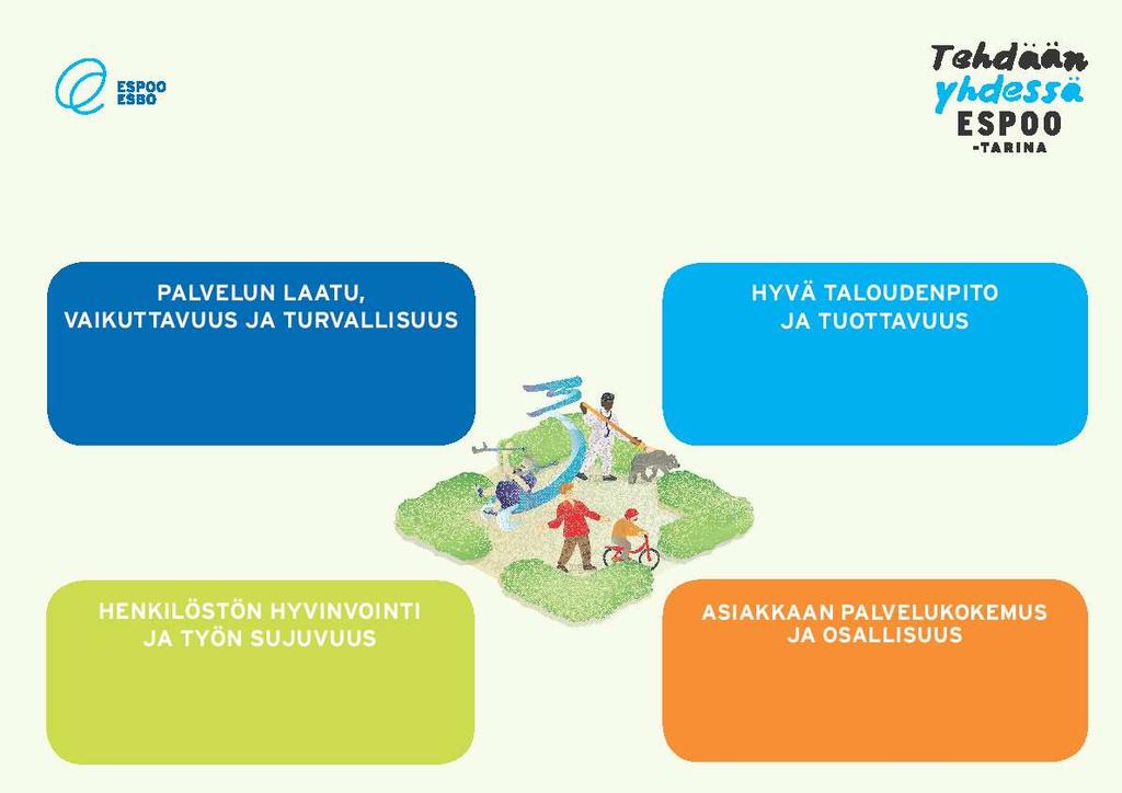 VANHUSTEN PALVELUJEN TIMANTTI Visio: Turvallisesti kotona Ikääntyneiden toimintakyky, terveys sekä hyvinvointi paranevat ja palvelujen tarve vähenee. Palvelumme ovat laadukkaita ja turvallisia.