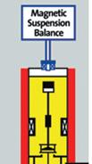Scheme S2. Representation of the Rubotherm gravimetric-densimetric-gas analysis (GDGA) apparatus for mixture gas adsorption at low and high pressure.