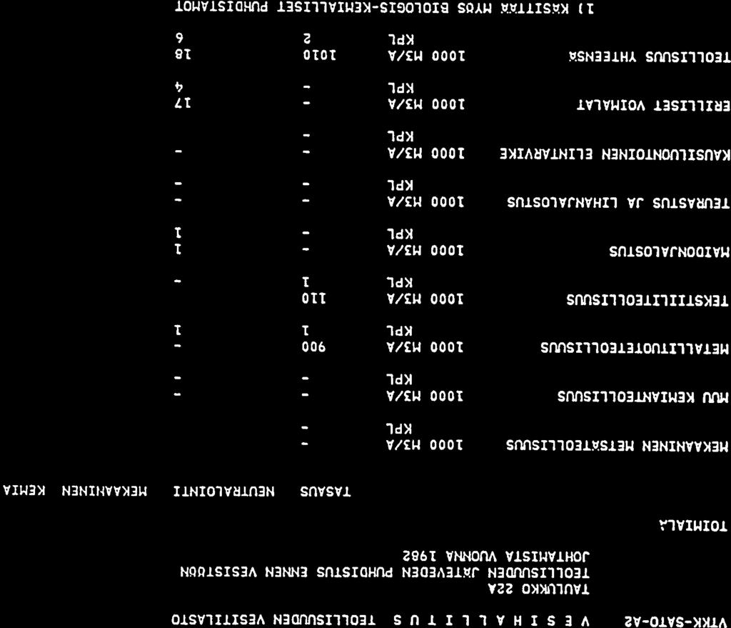 VTKK-SATO-A2 V E 5 1 H A L L 1 T 11 S TEOLLISUUDEN VESITILASTO TAULUKKO 22A TEOLLISUUDEN JsTEVEDEN PUHDISTUS ENNEN VESISTLbN JOHTAMISTA VUONNA 1962 TOIMIAL, TASAUS NEUTRALOINTI MEKAANINEN