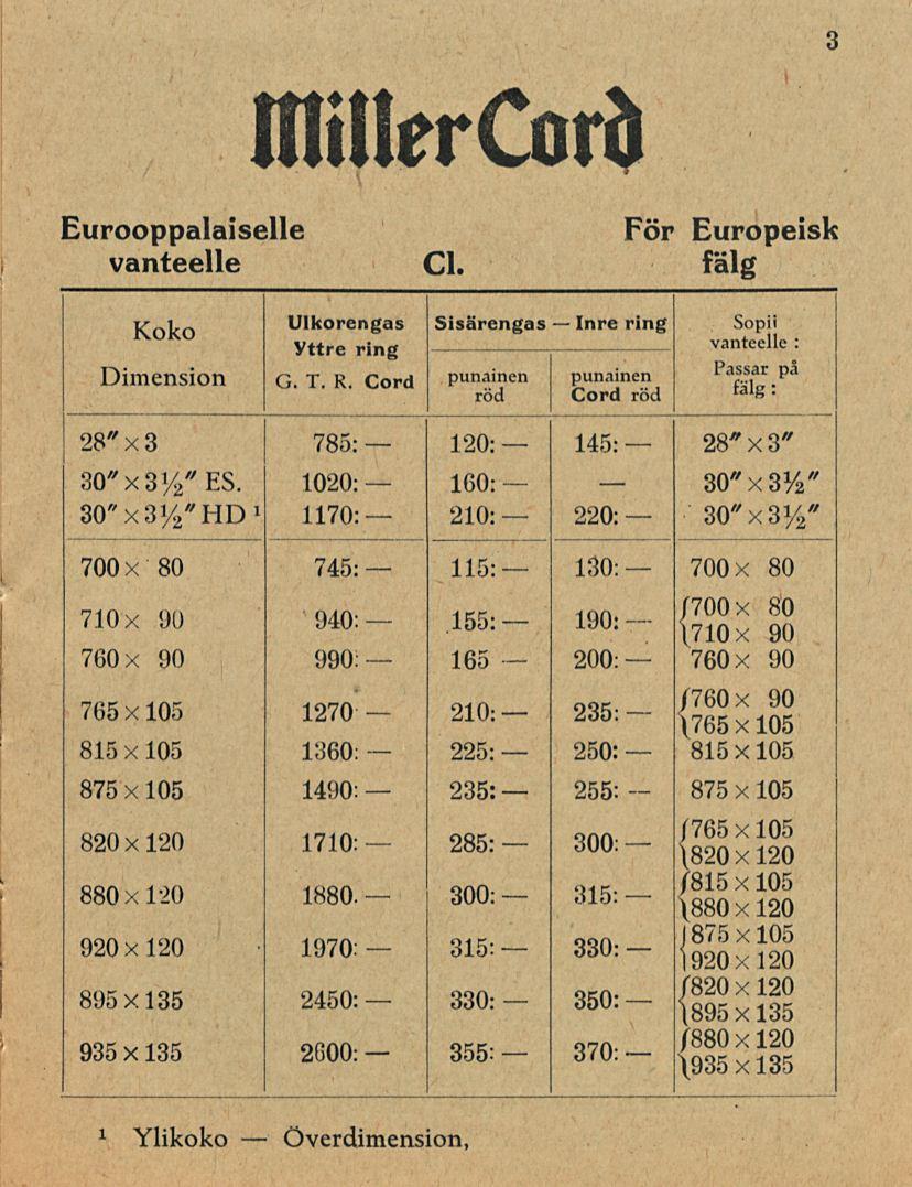120: 225: 330: 330: 355: 250: 350: 370: Eurooppalaiselle vanteelle tnillercord Cl. För Ulkorengas Sisärengas Koko Inre ring Yttre ring Dimension G. T. R.