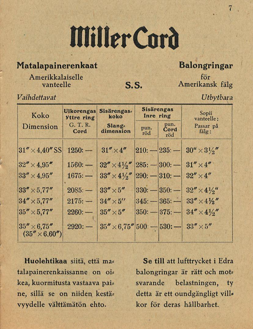 32 235: 300: 310: 350: 365: 375: 30x3y Matalapainerenkaat Amerikkalaiselle vanteelle Vaihdettavat IllillfrCorö S. S Koko Ulkorengas Sisärengas Sisärengas Sisar yttre ring koko Inre ring pun.