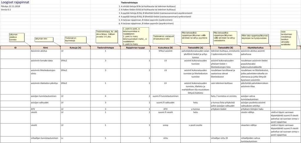 Tietojärjestelmien loogiset rajapinnat