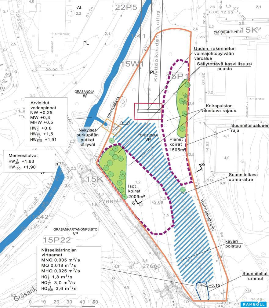 Reunaehtoja Pienet pituuskaltevuudet Purkuputken korko -0,1 ja purkupään MW +0,3 Suunnitellut tulopään rummut +0,15, Gräsanoja määrää MW:n n. +0,3 Savinen maa vaatii stabilointia tulopäässä, mm.