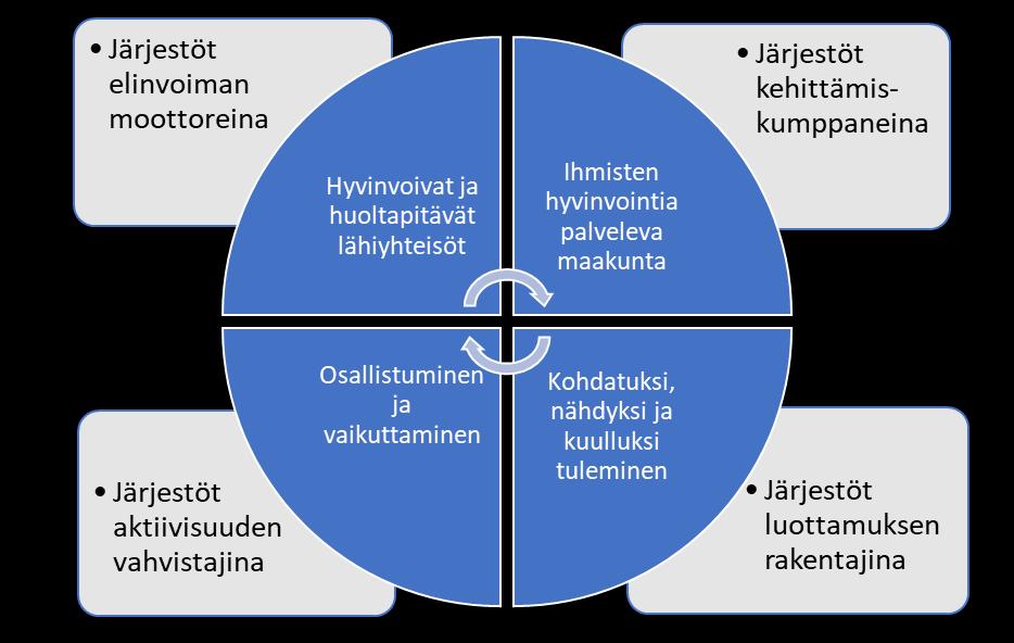 Järjestöt kunnan