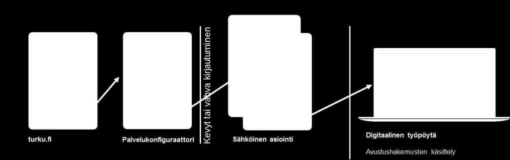 avustusvastaavat