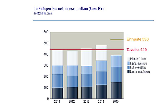 5(6) Haasteita Tohtorikoulutuksen tiedontuotannossa ei vielä ole yhtenäisiä käytäntöjä.