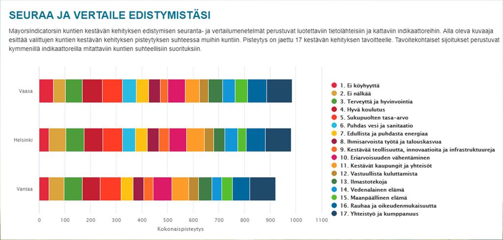 MayorsIndicators mahdollistaa myös