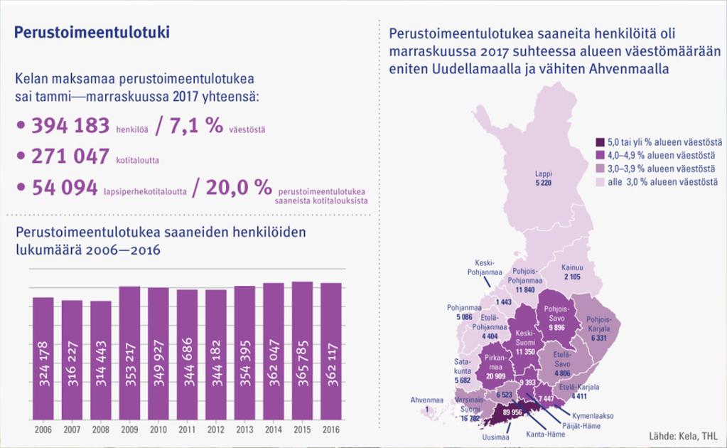 Eriarvoisuuden vähentämisen seuranta