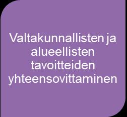 Liikenneviraston tehtävät 1/4 liikennejärjestelmätyössä 1.