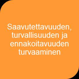 Liikenneviraston tehtävät 2/4 liikennejärjestelmätyössä 2.