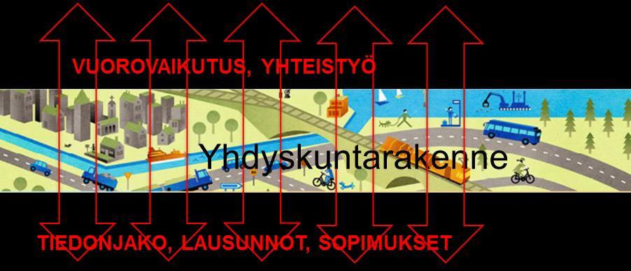 Maankäytön suunnittelulla ja kaavoituksella vaikutetaan paikkojen ja alueiden fyysiseen