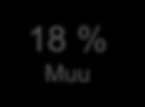 Metsäsivuvirrat 73 %