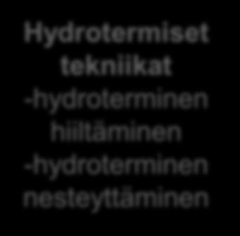 kalvotekniikat -suora osmoosi