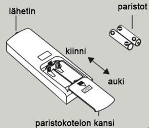 Käyttö 1. Liitettyäsi laitteen virtalähteeseen, paina painiketta ON/OFF kaukosäätimestä käynnistääksesi laitteen. 2. Valitse MODE-painikkeella haluttu toimintotila: AUTO, COOL, DRY, FAN. 3.