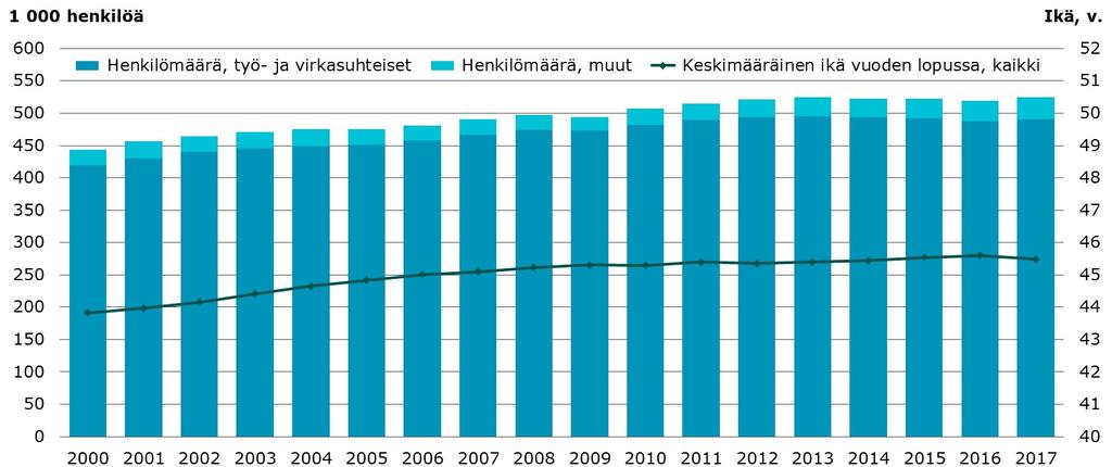 Kunta-alan vakuutetut henkilöt ja