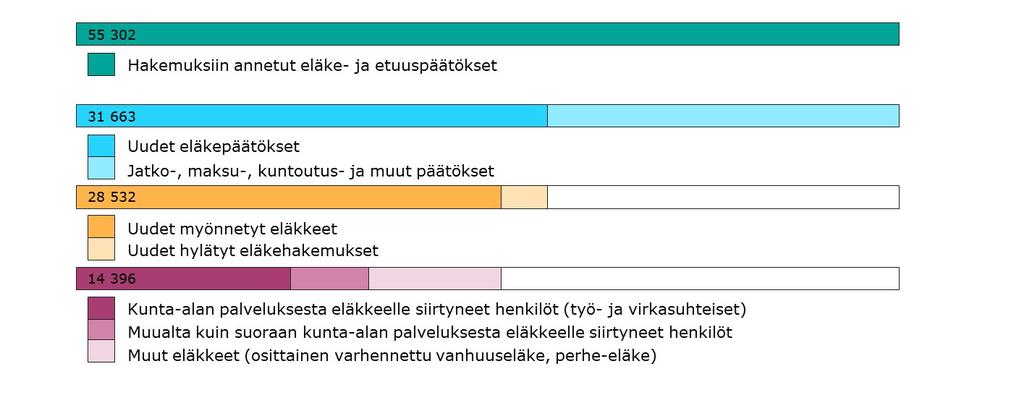 Kunta-alan eläkejärjestelmää koskevat