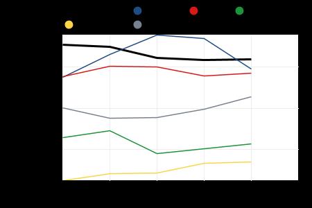 7 TALOUS JA ELINVOIMA Valtionosuudet yhteensä euroa / asukas Indikaattori ilmaisee kunnan valtionosuudet yhteensä asukasta kohti euroina.