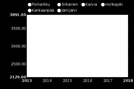 käyttökorvauksen tai maksun luonnetta.