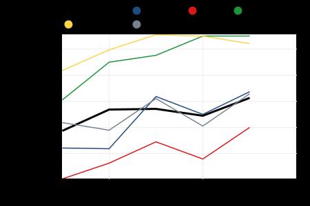 Kunnan tuloveron tilikaudelle kohdistuvia tilityksiä ovat: ennakonpidätysten ja ennakonkannon tilitykset kuukausittain, verotusmenettelylain mukaisten verojen tilitykset tilikautta edeltäviltä