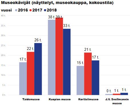 Museoiden asiakkaat Tapahtumat,