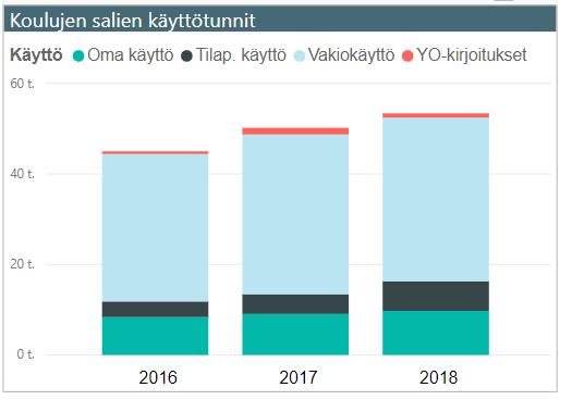 käyntiä.