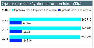 34 % kuluista.