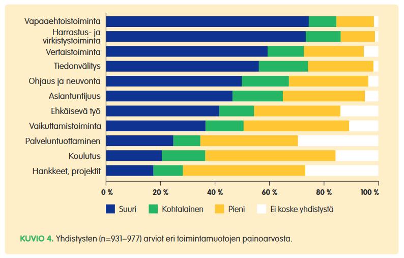 Järjestötkö palveluntuottajia?