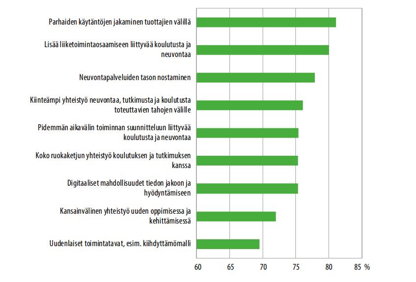 Selvityshenkilö Reijo Karhisen raportista: Miten parhaiten hyödynnämme tutkimusta, koulutusta ja neuvontaa ruuantuotannon kannattavuuden parantamiseksi?