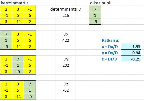 Determinanttimenetelmää voi helposti