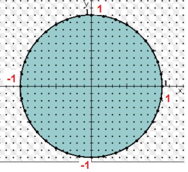 Kertaus: Sinin ja Kosinin määrittely kaikille kulmille välillä - sin(α ) on kulmaa α vastaavan kehäpisteen y-koordinaatti cos(α ) on x- koordinaatti Arvioi yksikköympyrän avulla: a) sin(30 o ) b)