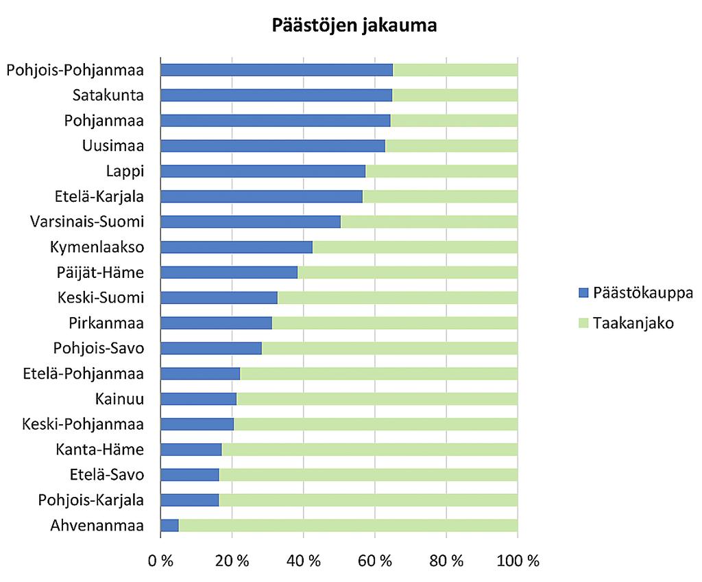 Kuva 2. Päästökauppa- ja taakanjakosektorin tuotantoperusteiset päästöt maakunnittain asukasta kohti laskettuna sektorin kasvihuonekaasupäästöihin.