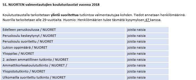 51. NUORTEN valmentautujien