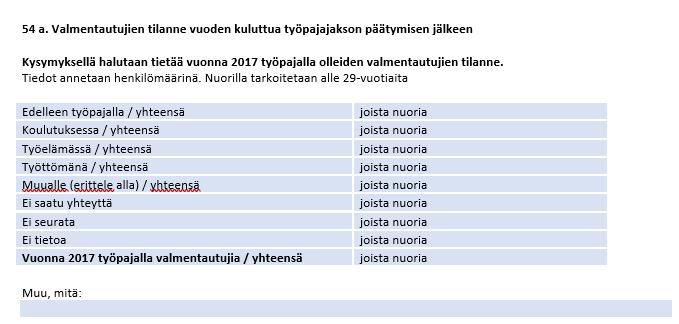 Kirjoita joka tapauksessa loppuriveihin