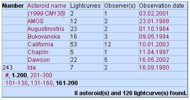 49 Absoluuttinen fotometria (abs. photom.) Valoaikakorjaus (LT Corrected) Lomakkeen lopussa on search nappi, jolla käyttäjä voi antaa käskyn järjestelmälle haun suorittamisesta.