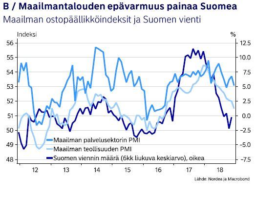 Suomessa haasteet kohdistuvat seuraaviin asioihin: Työllisyysasteen nostaminen, erityisesti nuoret ikäluokat Elinkeinoelämän kehitys Tuottavuuden kehitys ja vienti Työmarkkinoiden jäykkyys