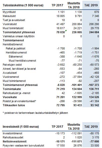 Hiedanrannan kehittämistyötä tehdään yhdessä yritysten, tutkimus- ja oppilaitosten, yhdistysten sekä kaupunkilaisten kanssa.
