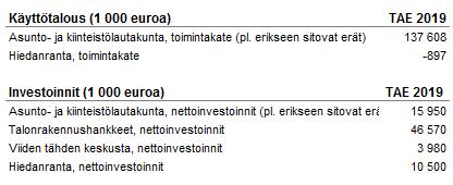 Sitovat erät Kiinteistöt, tilat ja asuntopolitiikka Kiinteistöt, tilat ja asuntopolitiikka -palveluryhmä toteuttaa osaltaan kaupungin väestönkasvun, asuinrakentamisen ja elinkeinoelämän sijoittumisen