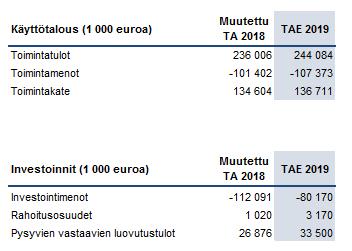 tetty talonrakennusohjelmassa.